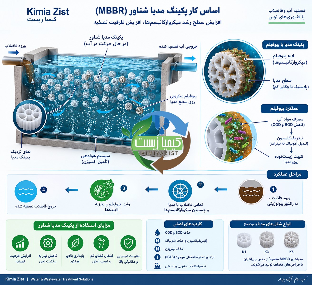 پکینگ مدیا شناور پکینگ مدیا معلق