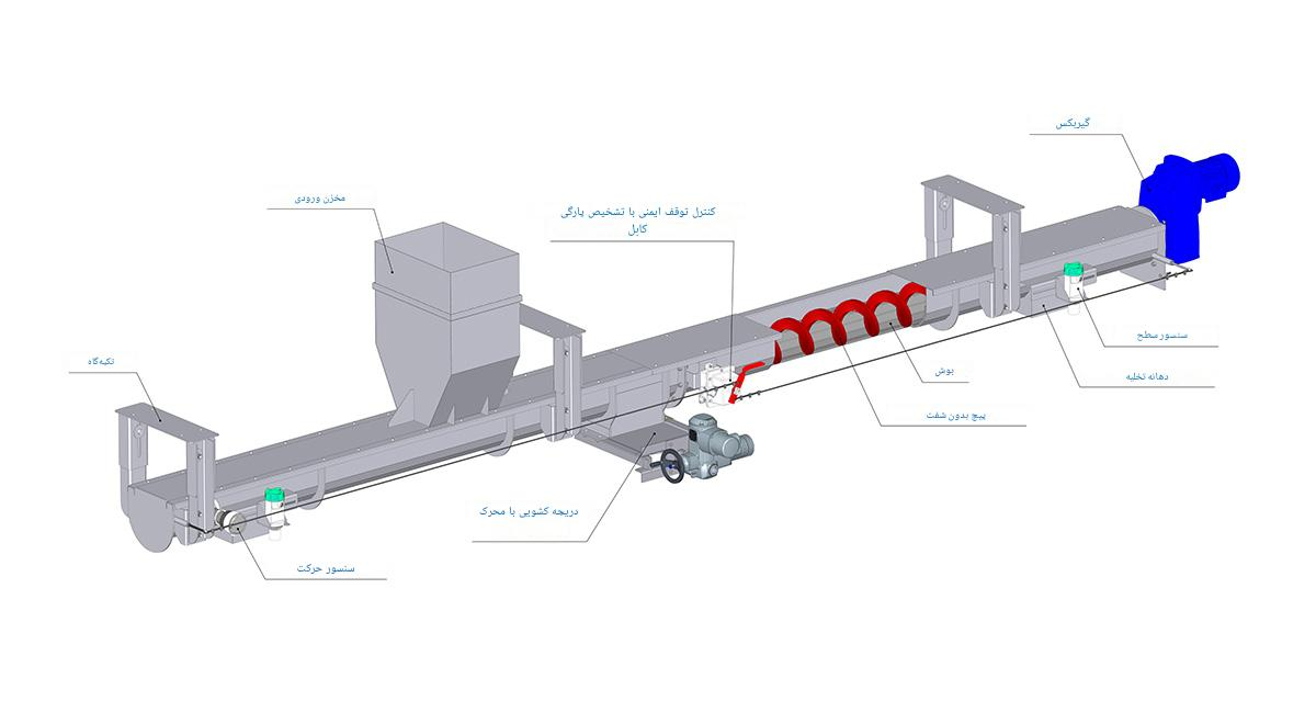 اسکرو کانوایر