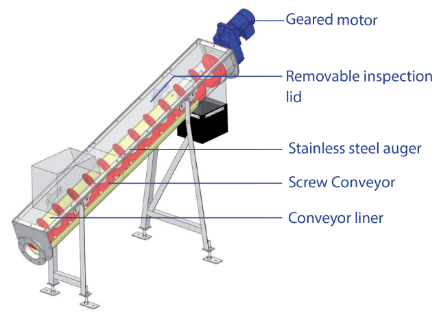 Screw-Conveyor