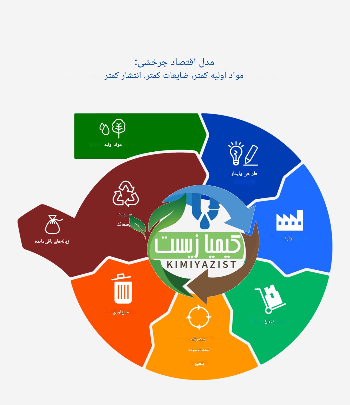 اقتصاد چرخشی