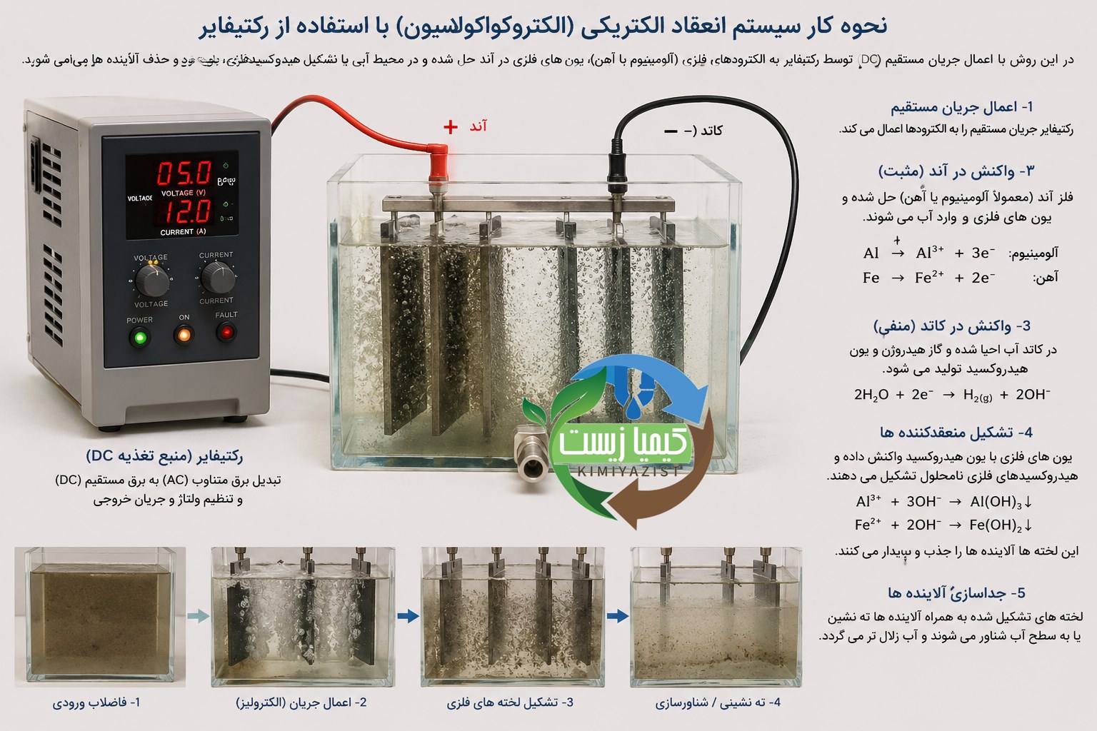 نحوه کار رکتیفایر