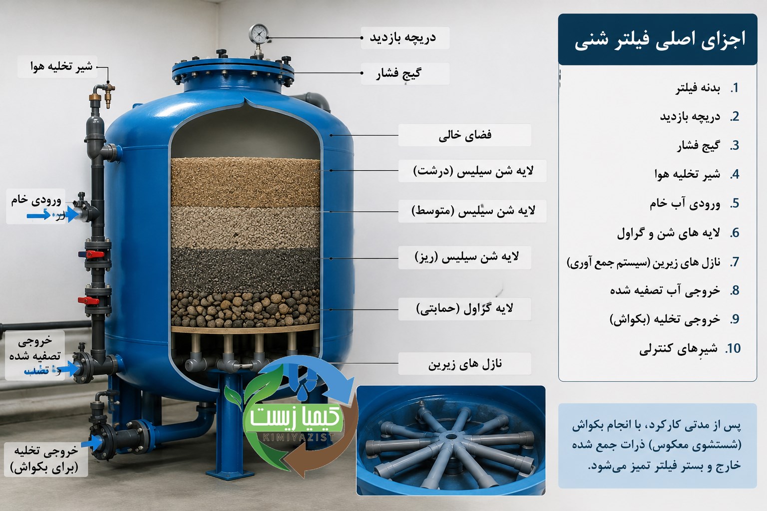 اجزای اصلی فیلتر شنی