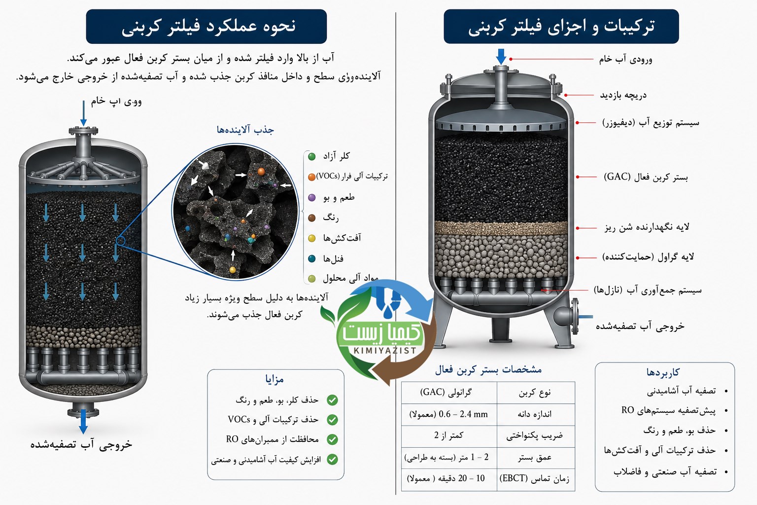 فیلتر کربنی اساس کار فیلتر کربنی