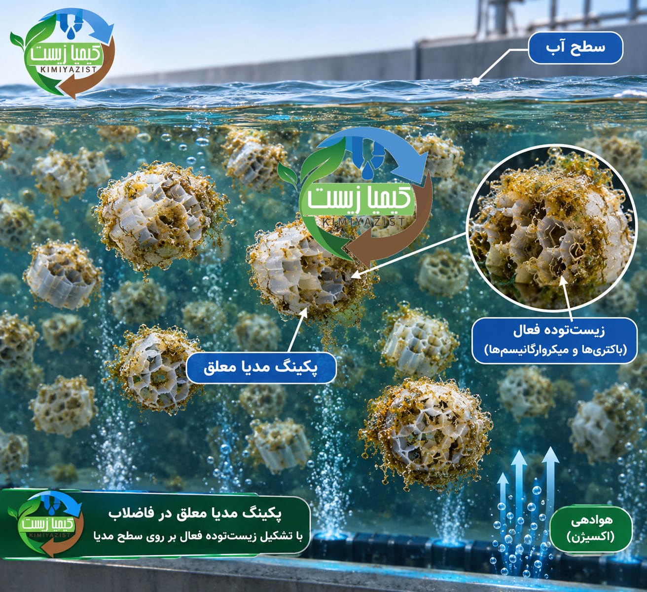 پکینگ مدیا معلق پکینگ مدیا معلق